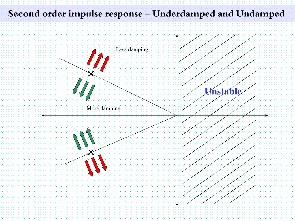 second order impulse response underdamped 18