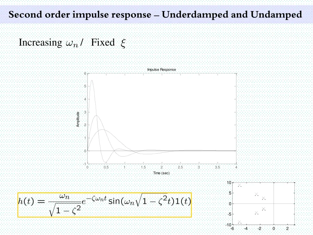second order impulse response underdamped 9