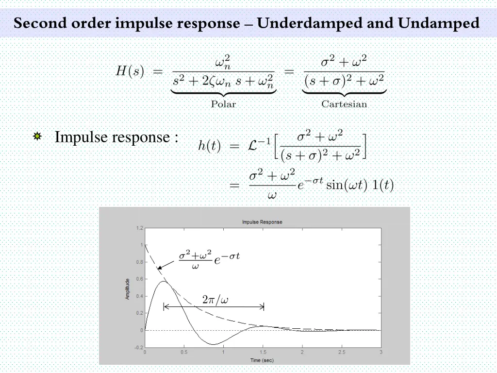 second order impulse response underdamped