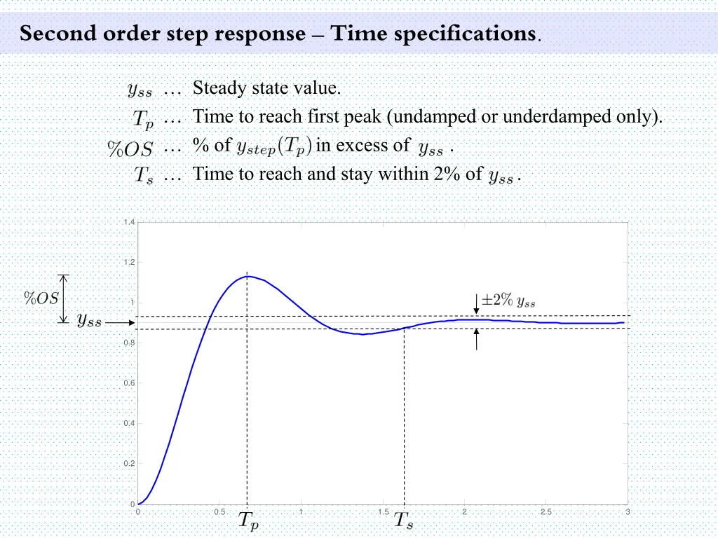second order step response time specifications 1