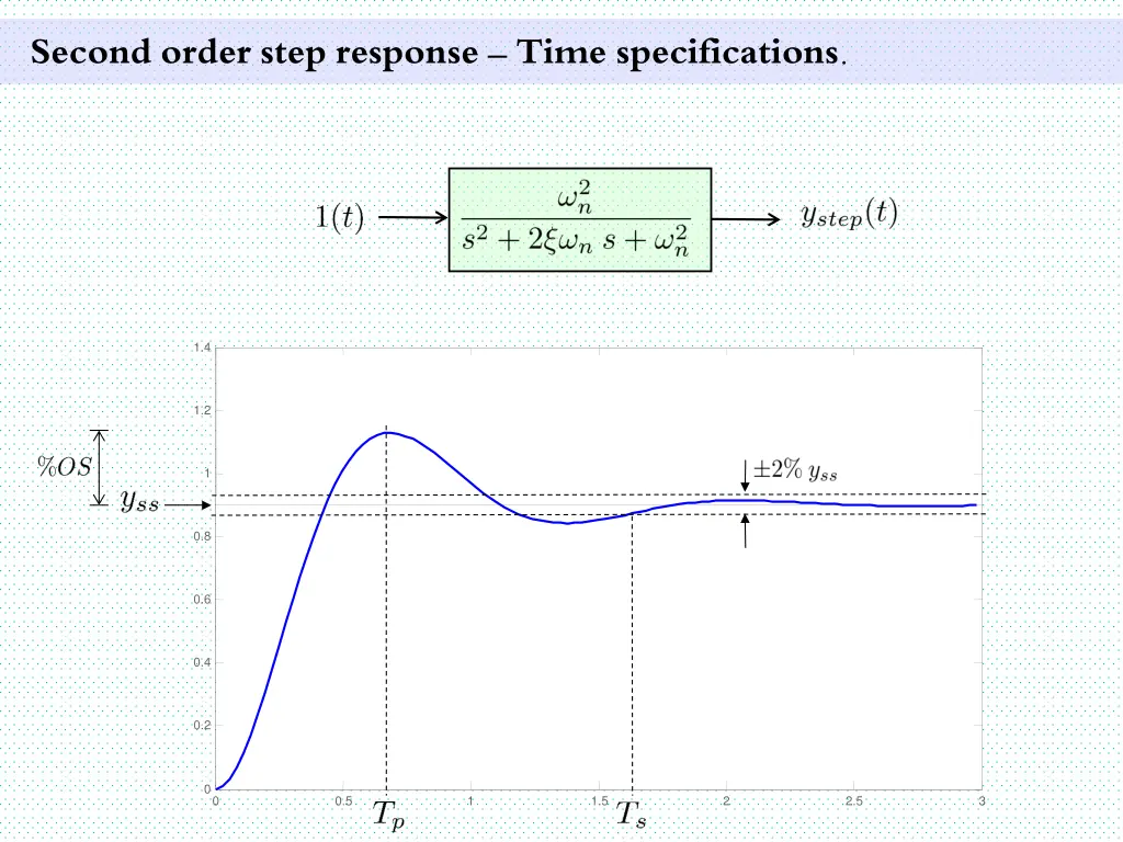 second order step response time specifications