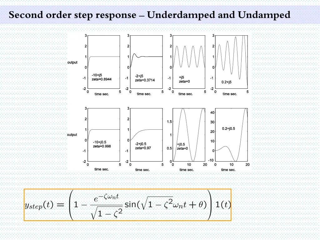 second order step response underdamped