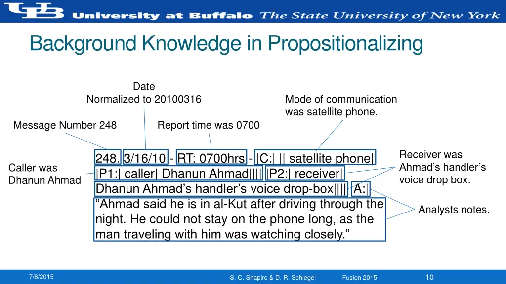 background knowledge in propositionalizing 1