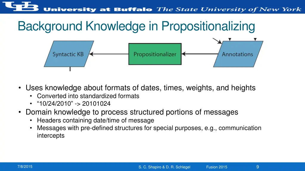 background knowledge in propositionalizing