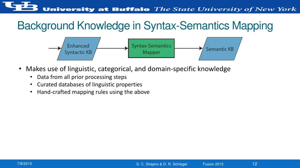 background knowledge in syntax semantics mapping
