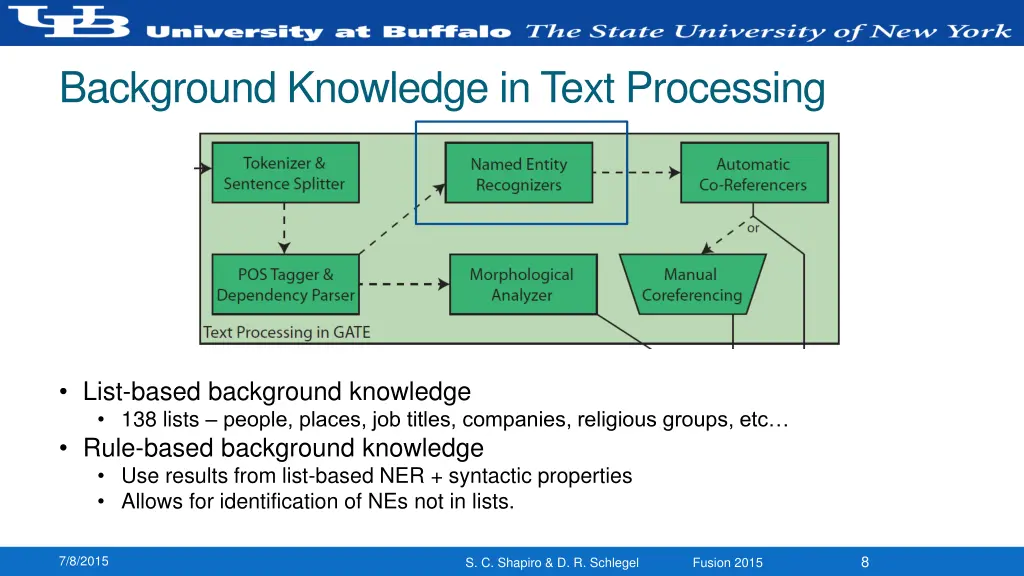 background knowledge in text processing