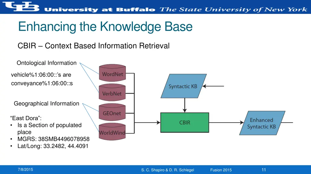 enhancing the knowledge base