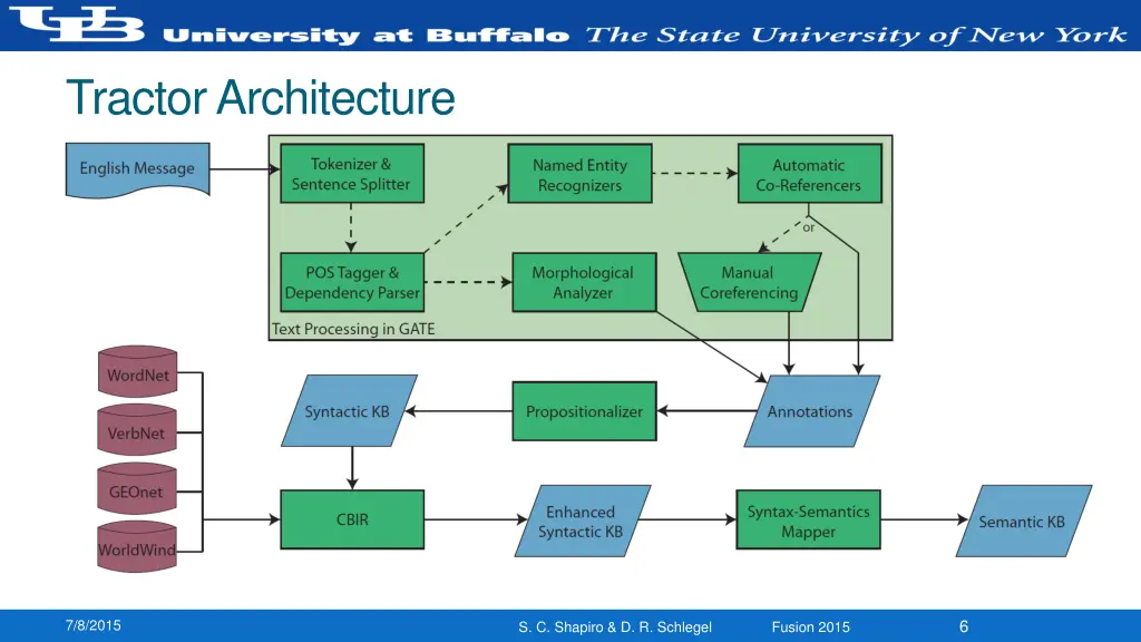 tractor architecture