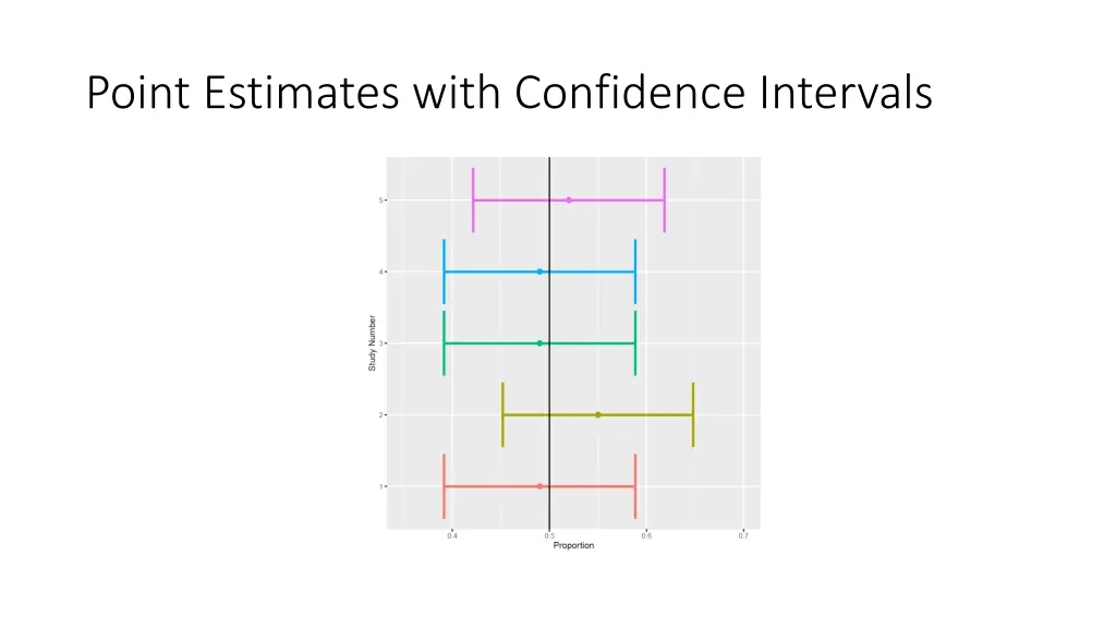 point estimates with confidence intervals