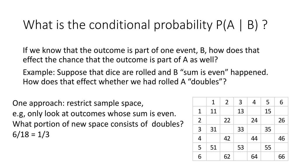 what is the conditional probability p a b