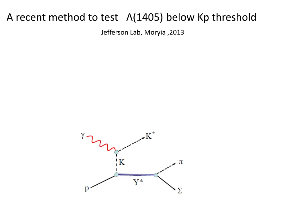 a recent method to test 1405 below kp threshold