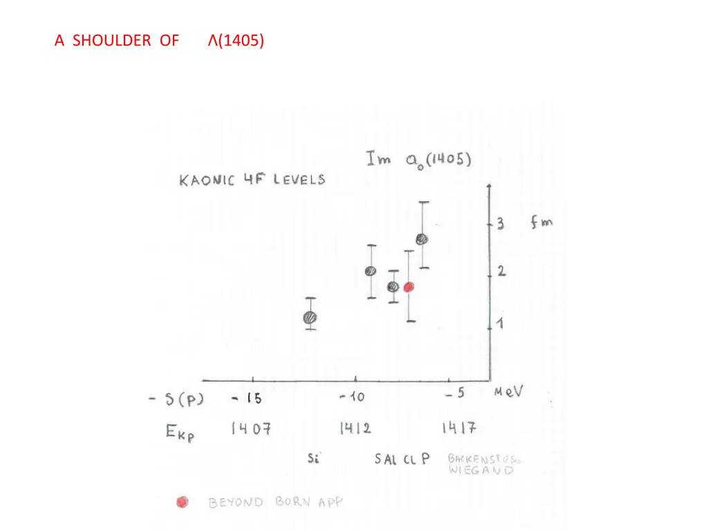a shoulder of 1405