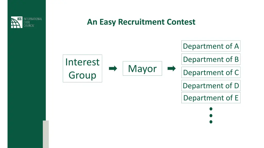 an easy recruitment contest
