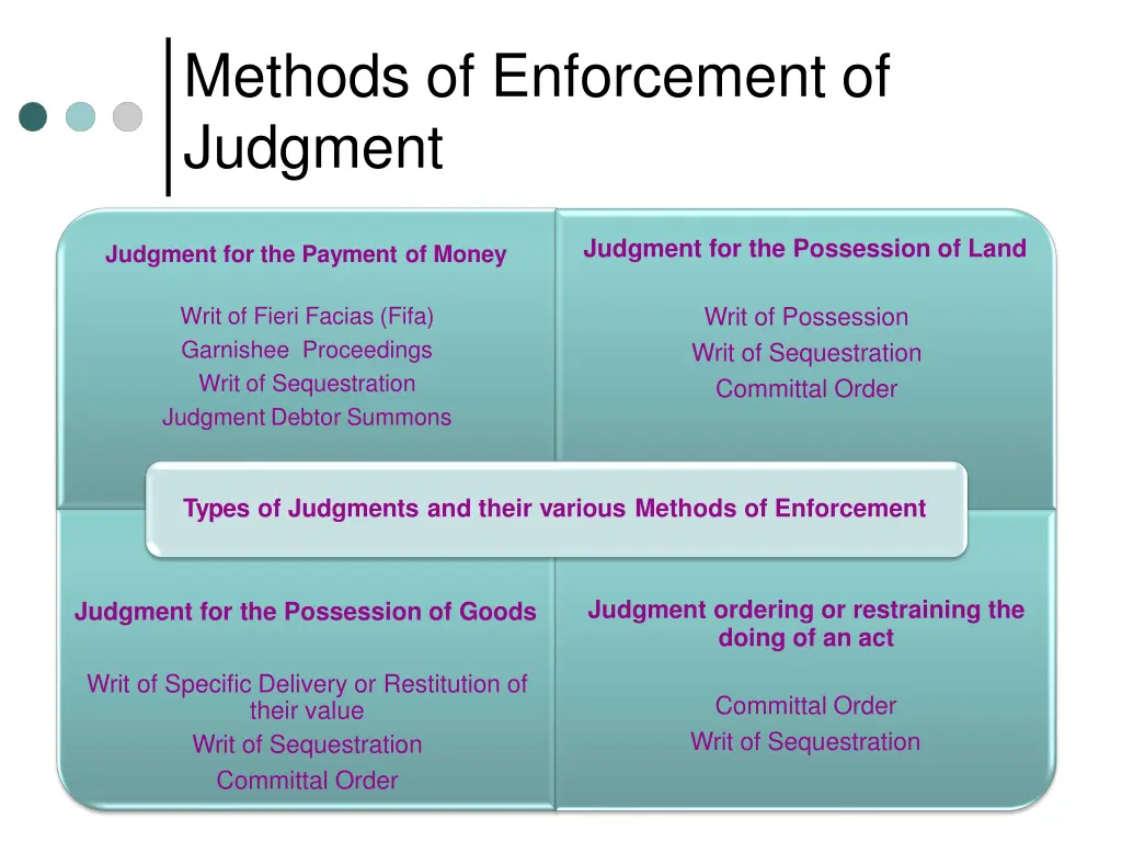 methods of enforcement of judgment