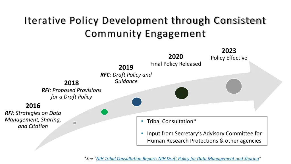 iterative policy development through consistent
