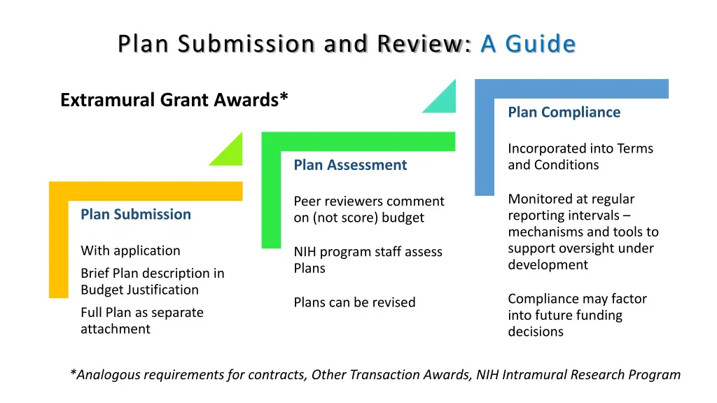 plan submission and review a guide
