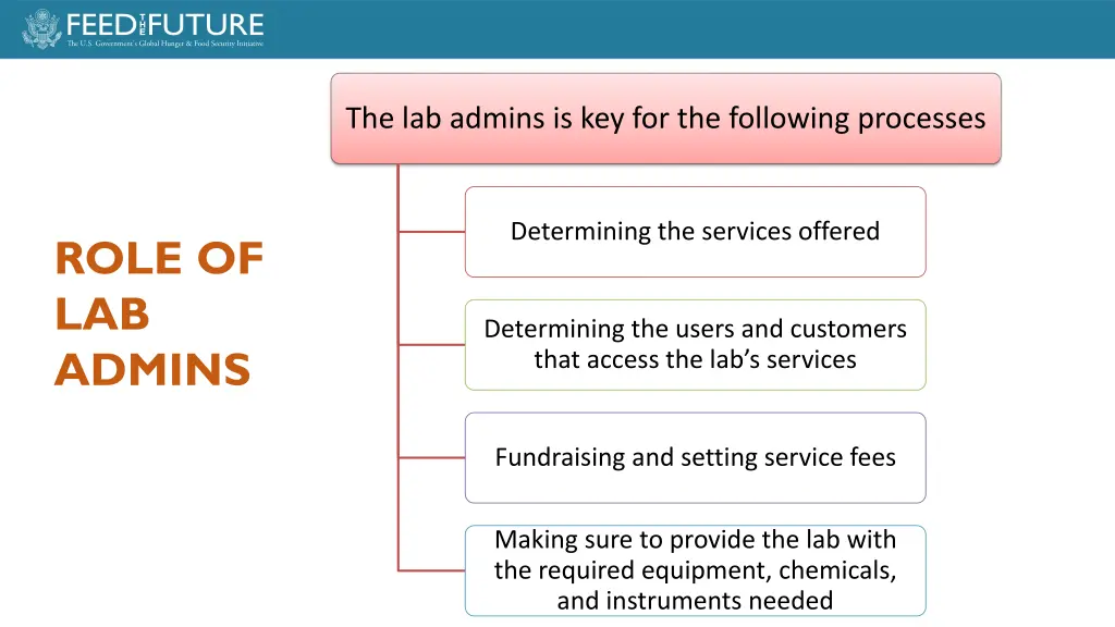 the lab admins is key for the following processes