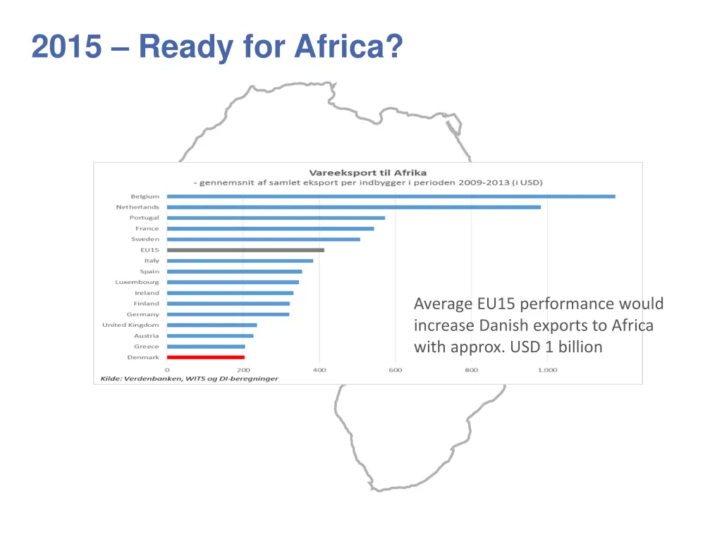 2015 ready for africa