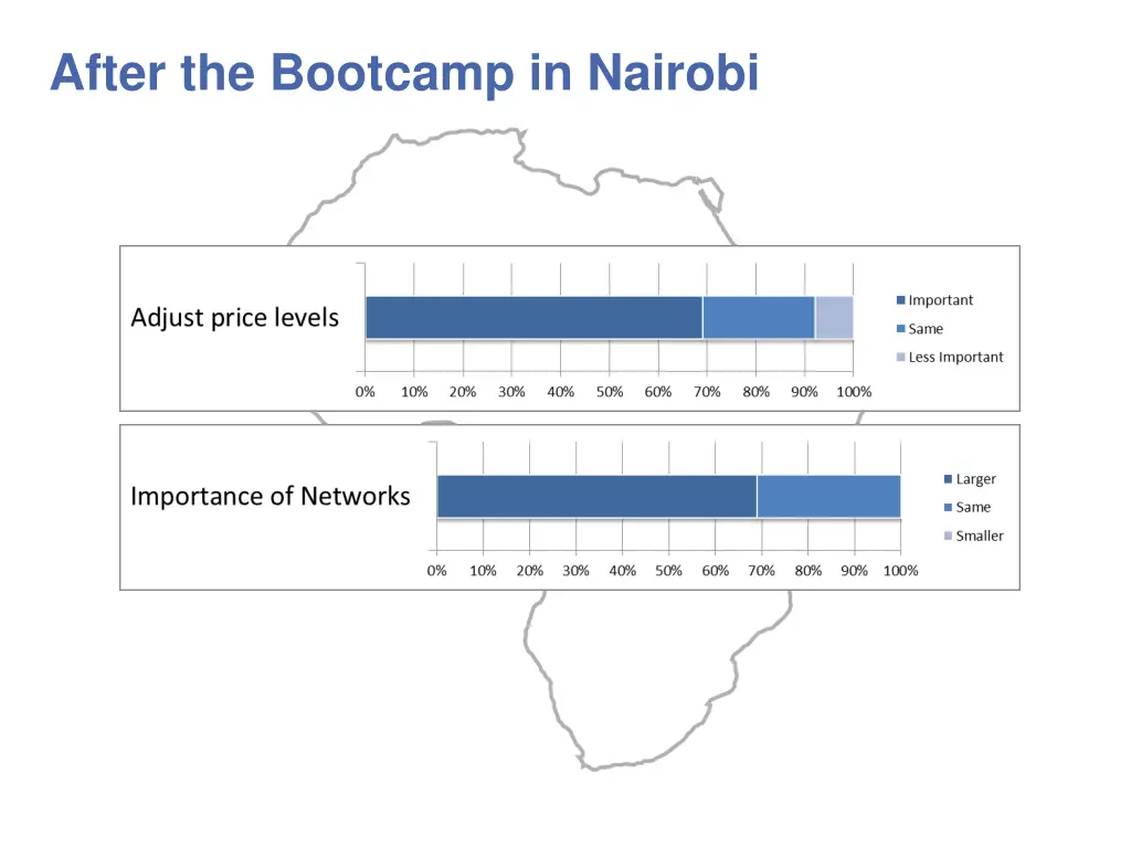 after the bootcamp in nairobi 1