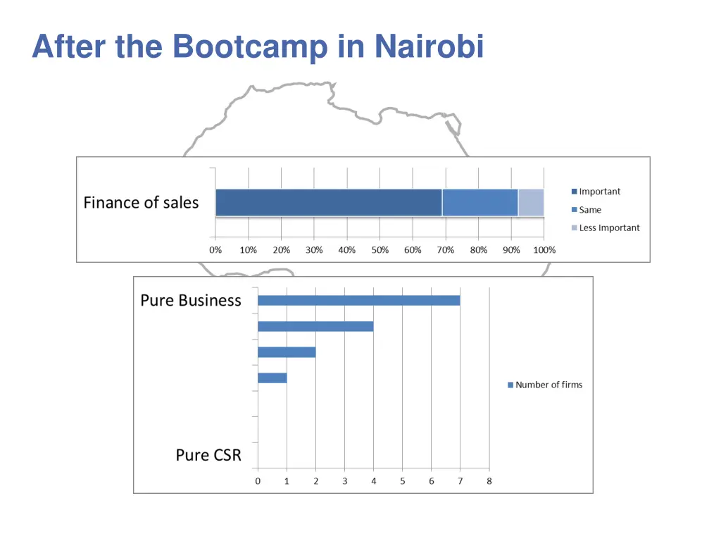 after the bootcamp in nairobi 2