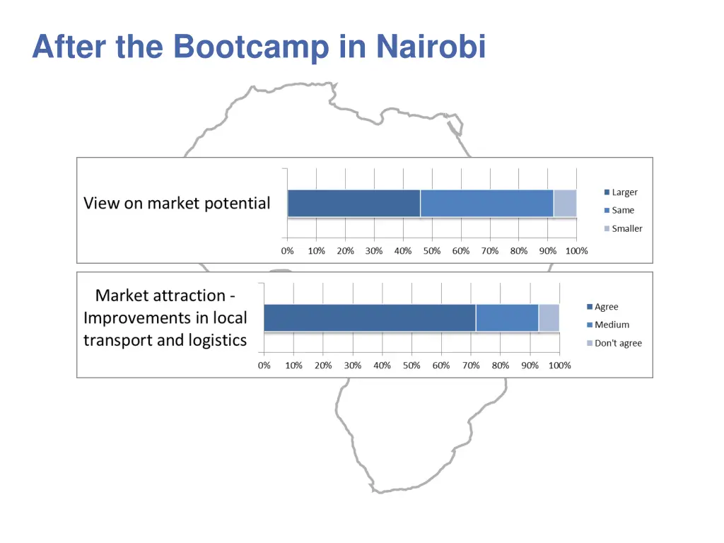 after the bootcamp in nairobi