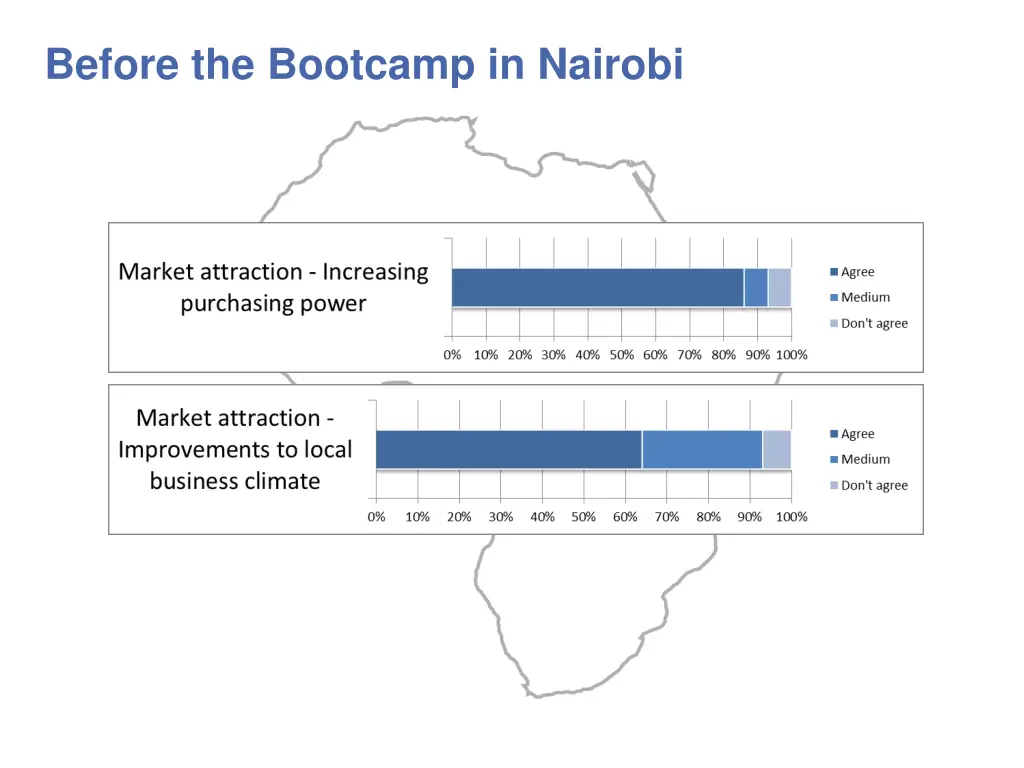 before the bootcamp in nairobi