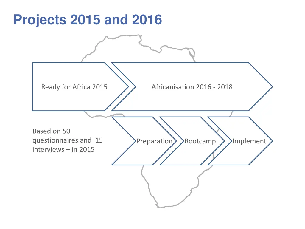 projects 2015 and 2016