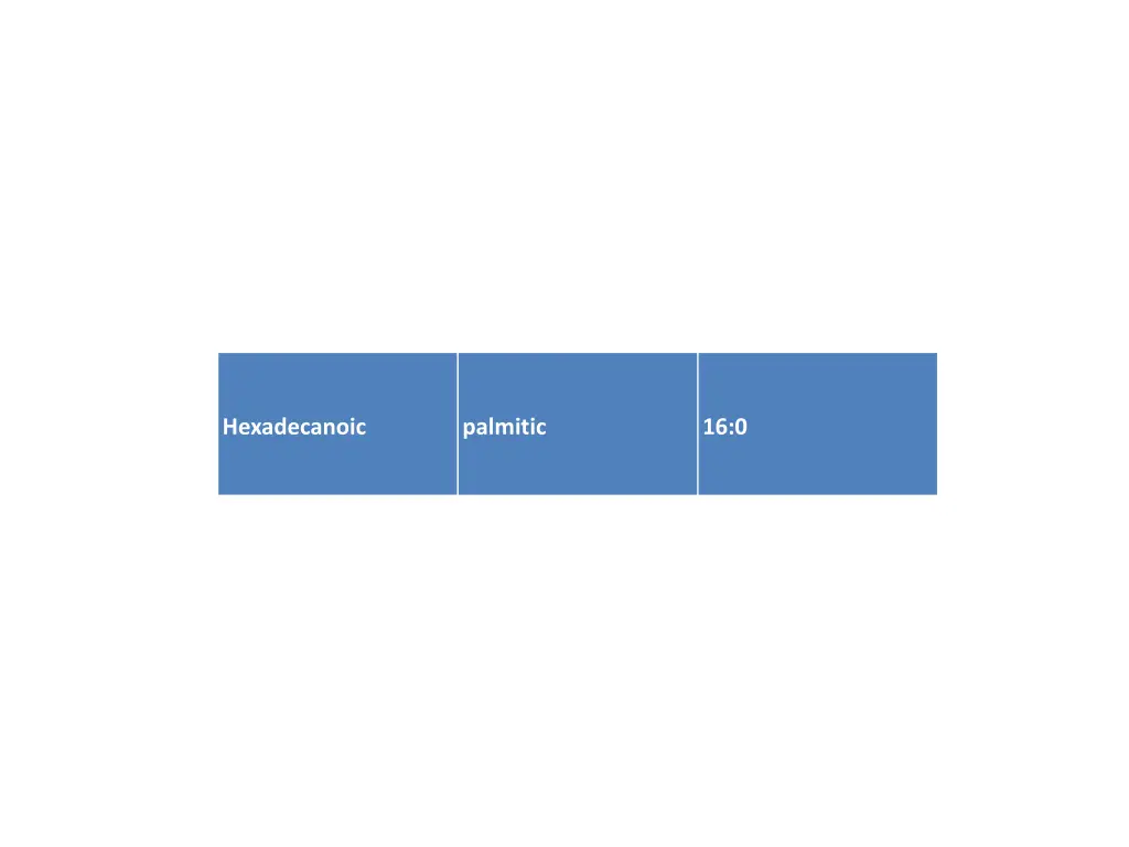hexadecanoic