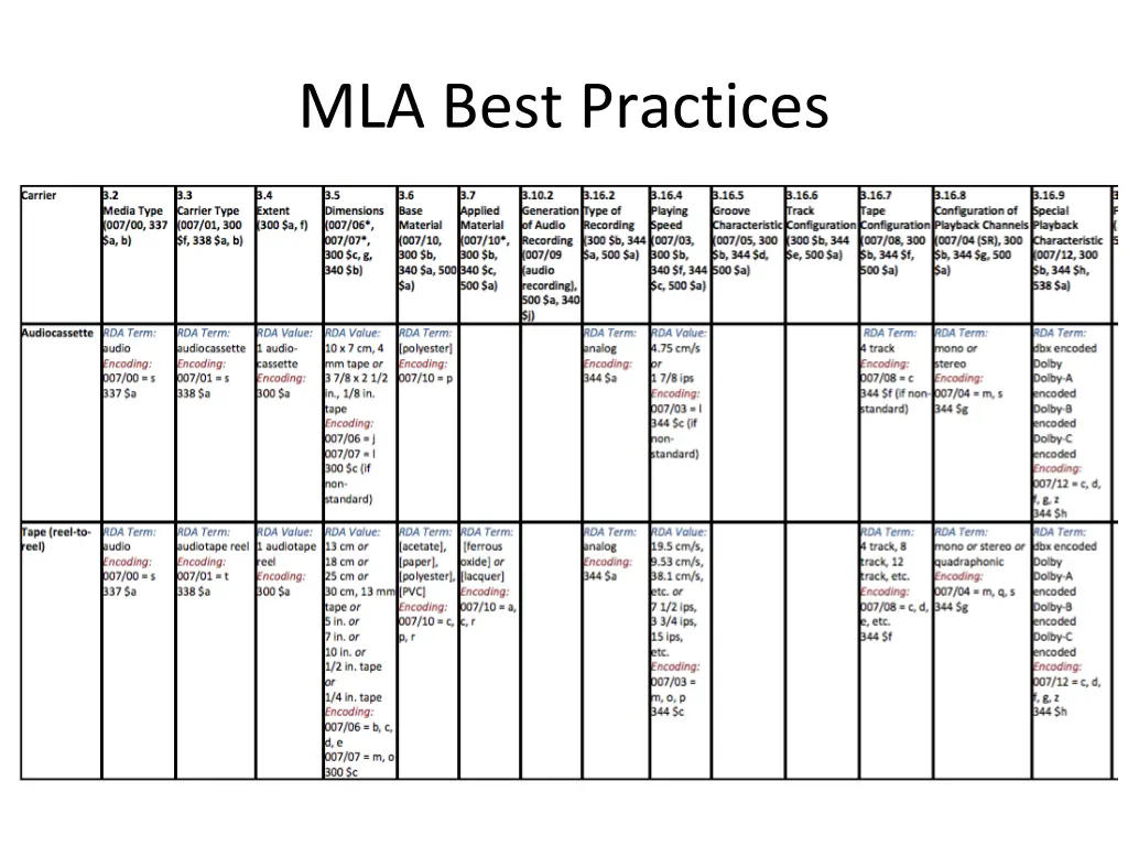 mla best practices