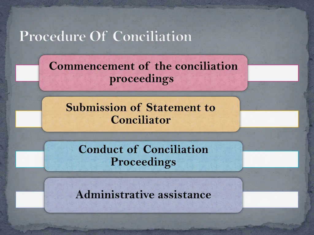 procedure of conciliation