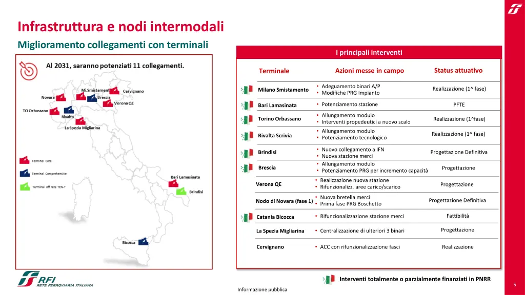 infrastruttura e nodi intermodali