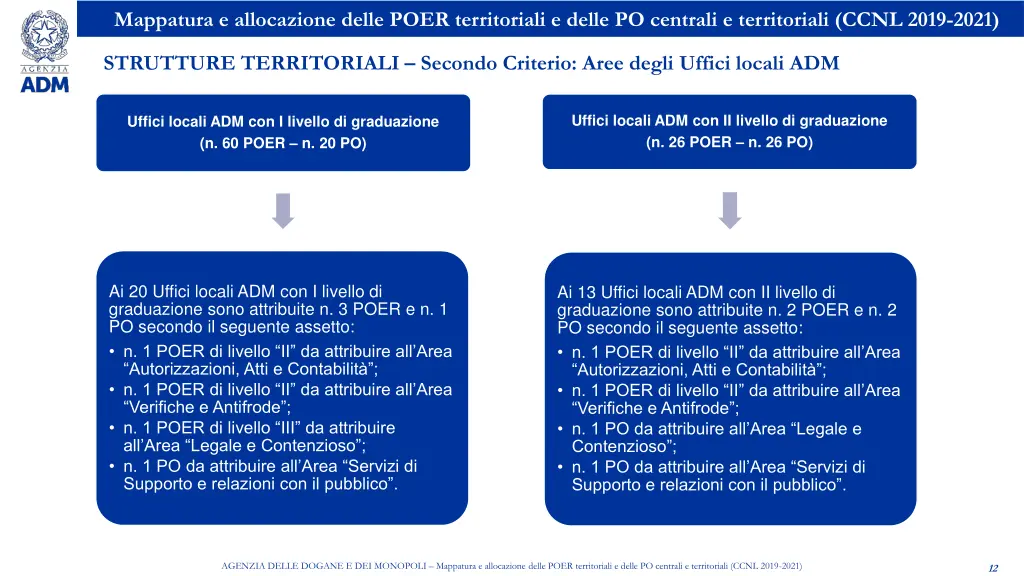 mappatura e allocazione delle poer territoriali 10