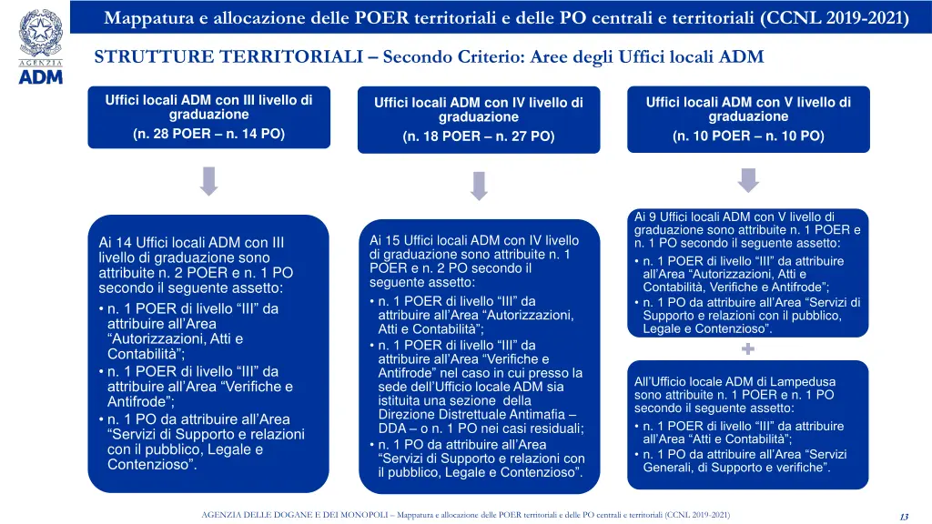 mappatura e allocazione delle poer territoriali 11