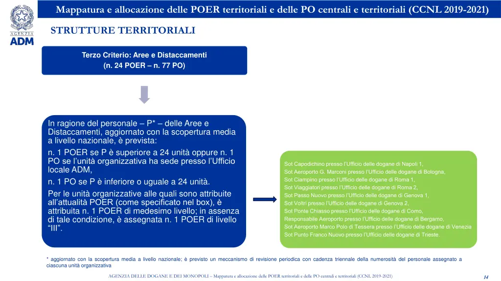 mappatura e allocazione delle poer territoriali 12