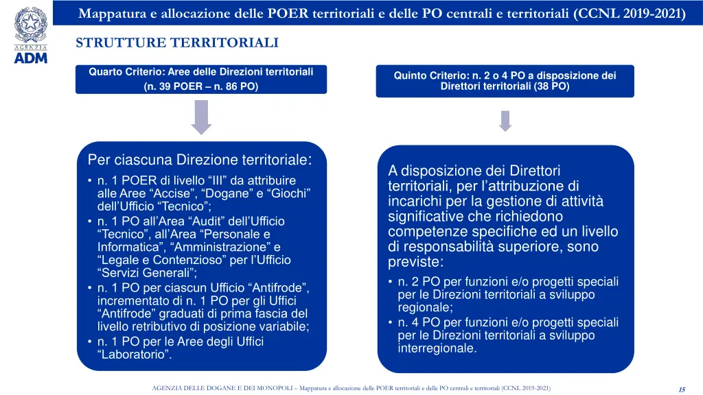 mappatura e allocazione delle poer territoriali 13