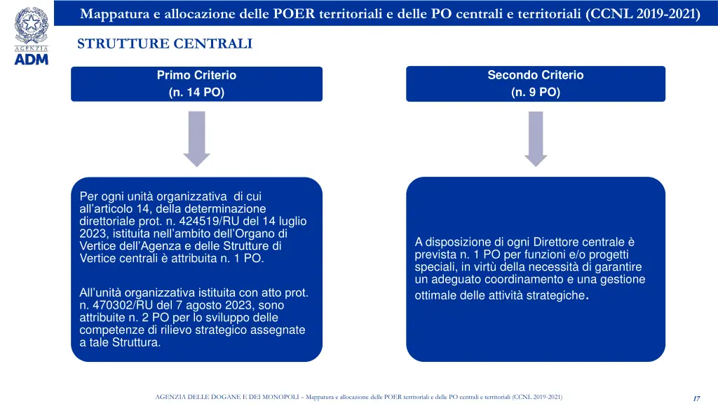 mappatura e allocazione delle poer territoriali 15