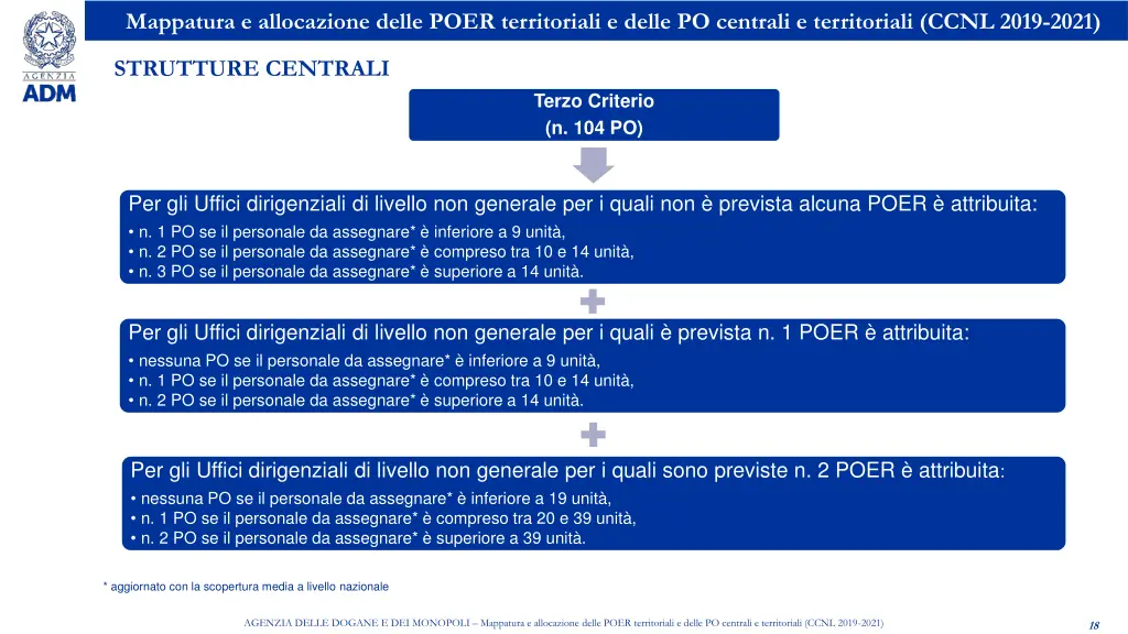 mappatura e allocazione delle poer territoriali 16