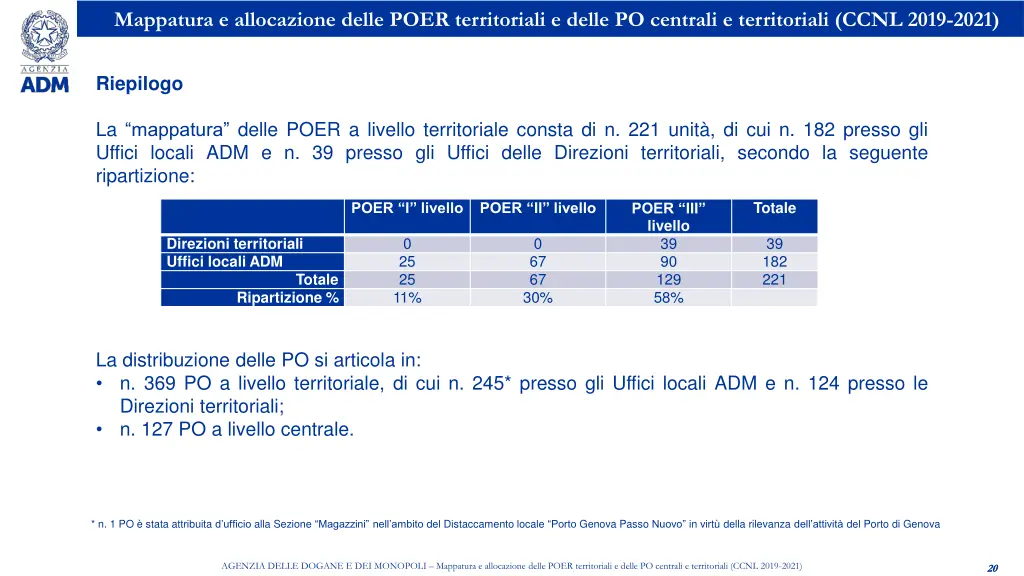 mappatura e allocazione delle poer territoriali 18