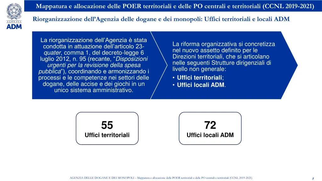 mappatura e allocazione delle poer territoriali 3