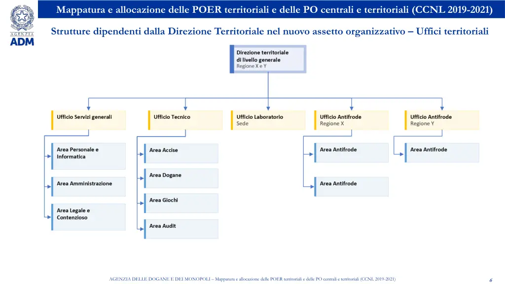 mappatura e allocazione delle poer territoriali 4