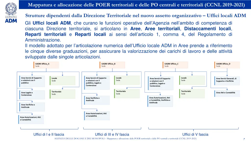 mappatura e allocazione delle poer territoriali 5