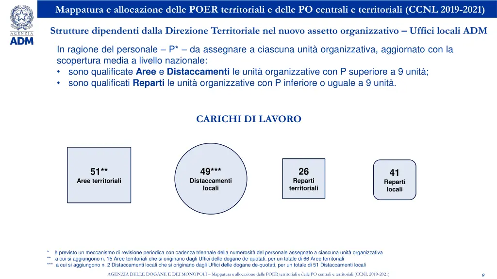 mappatura e allocazione delle poer territoriali 7