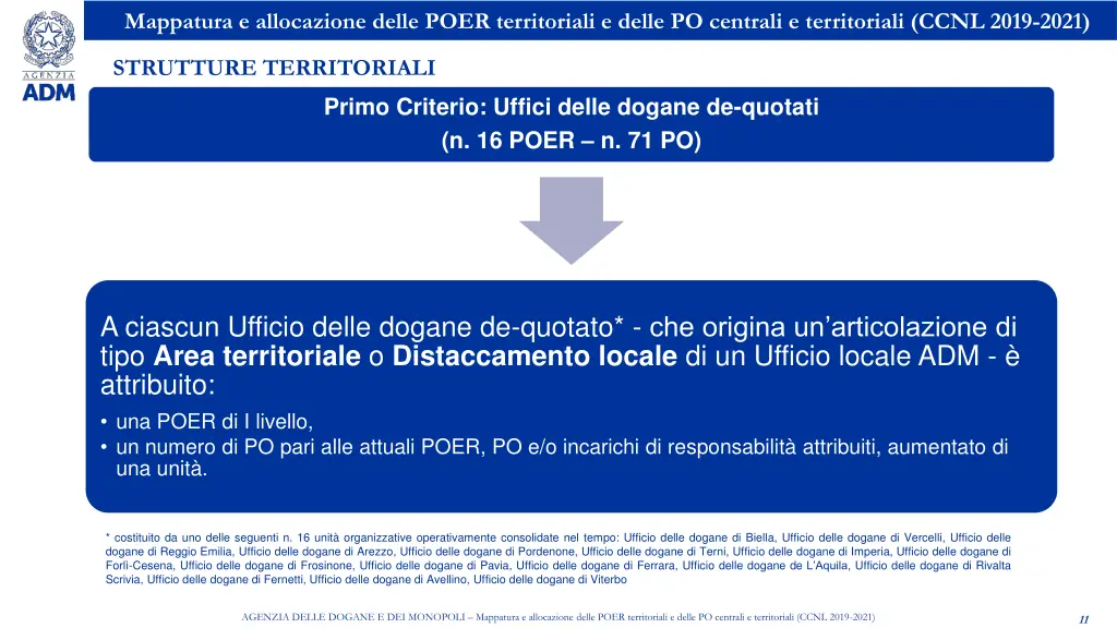 mappatura e allocazione delle poer territoriali 9