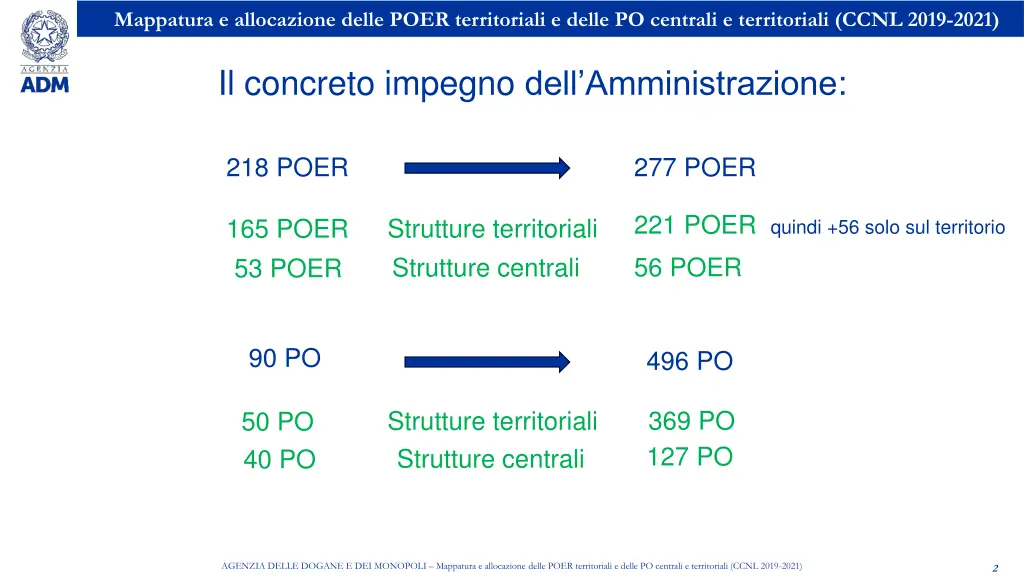 mappatura e allocazione delle poer territoriali