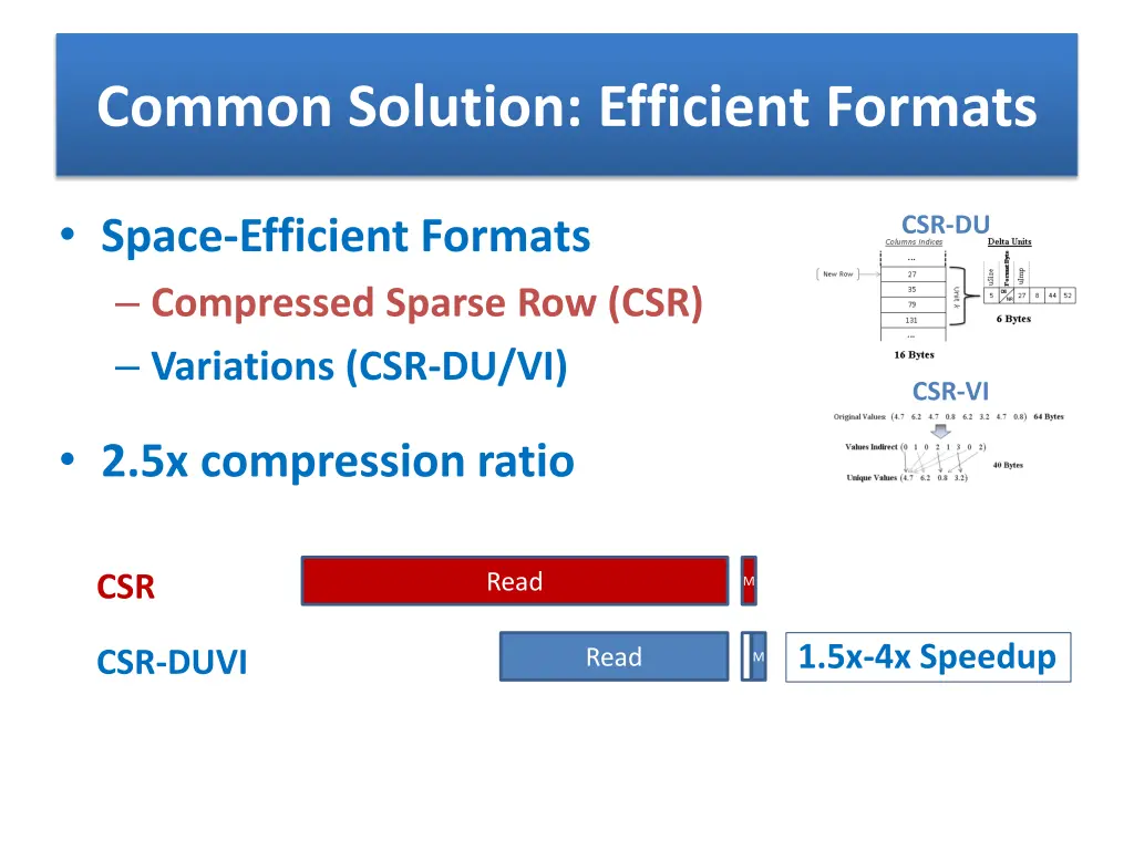 common solution efficient formats