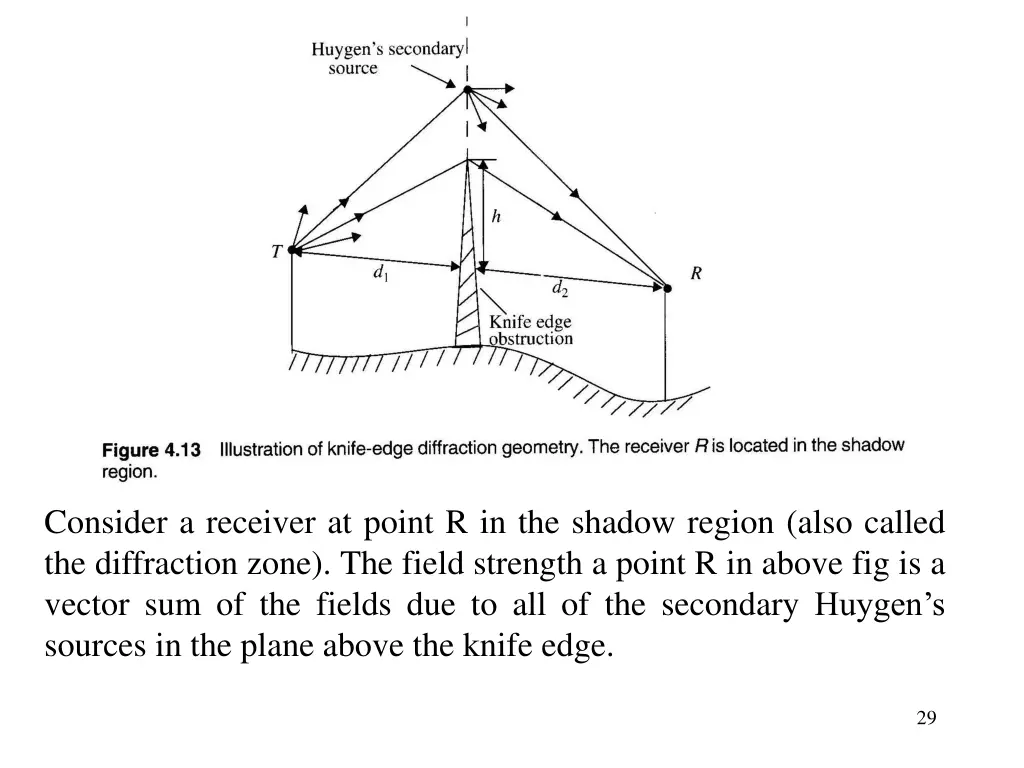 consider a receiver at point r in the shadow