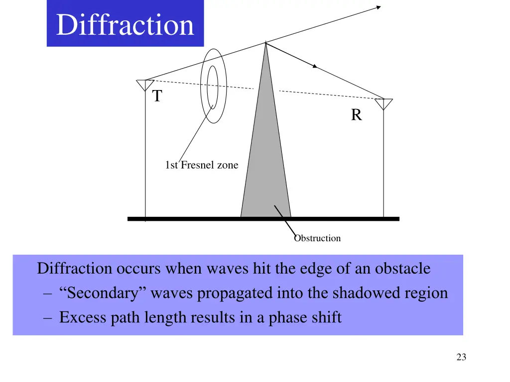 diffraction 1