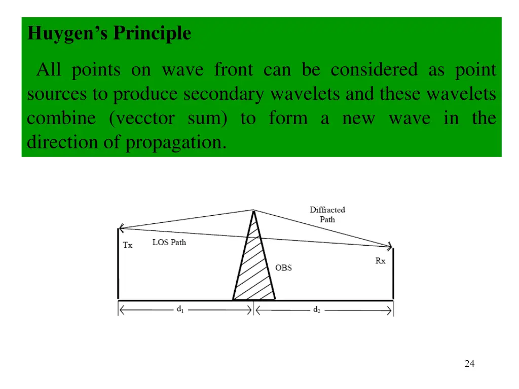 huygen s principle
