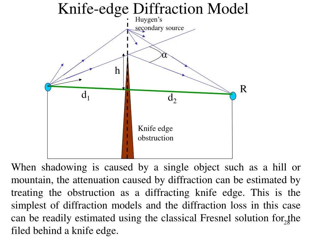 knife edge diffraction model huygen s secondary