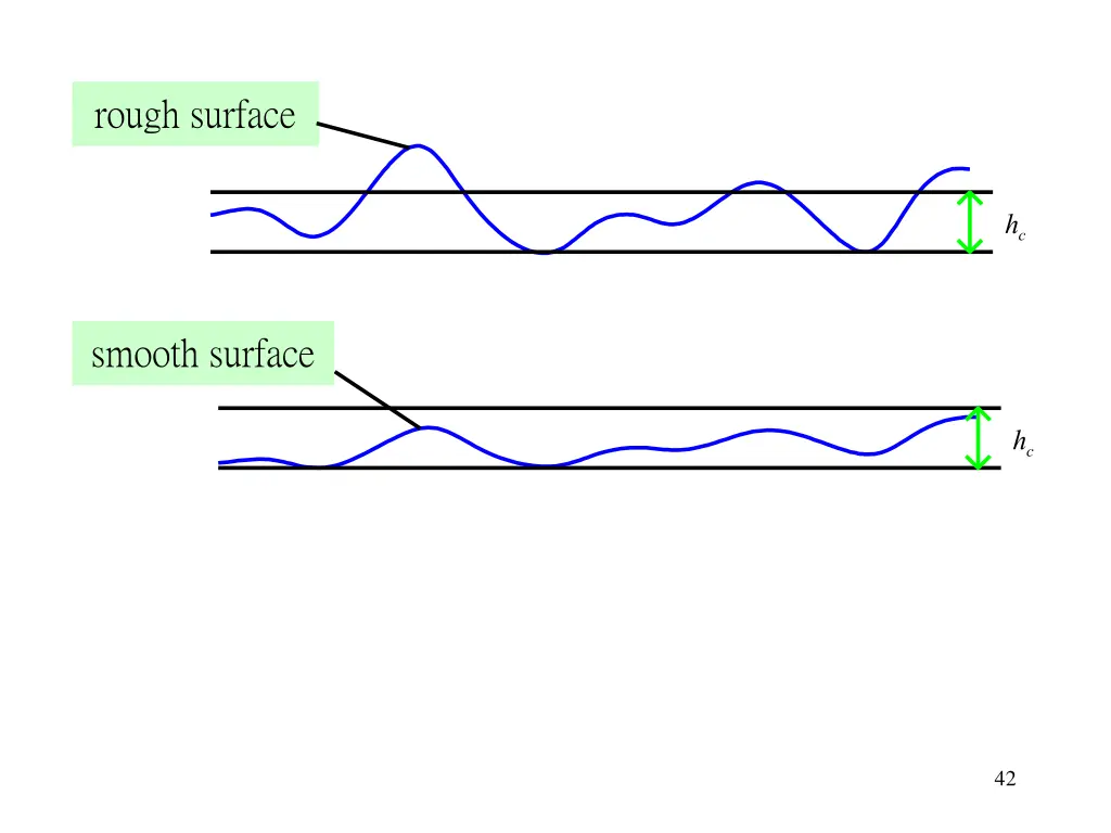 rough surface